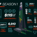 SailGP Season 1 by the numbers